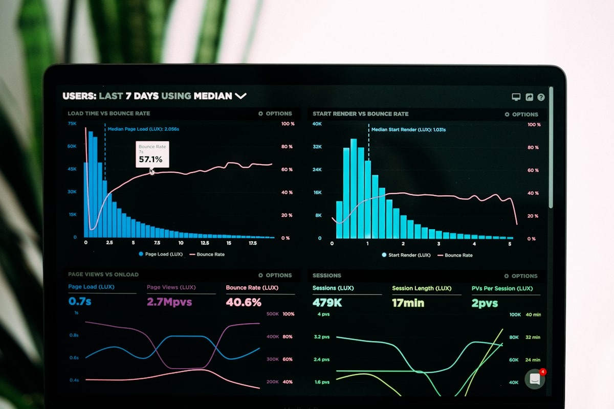 Business analytics dashboard showing real-time operational metrics